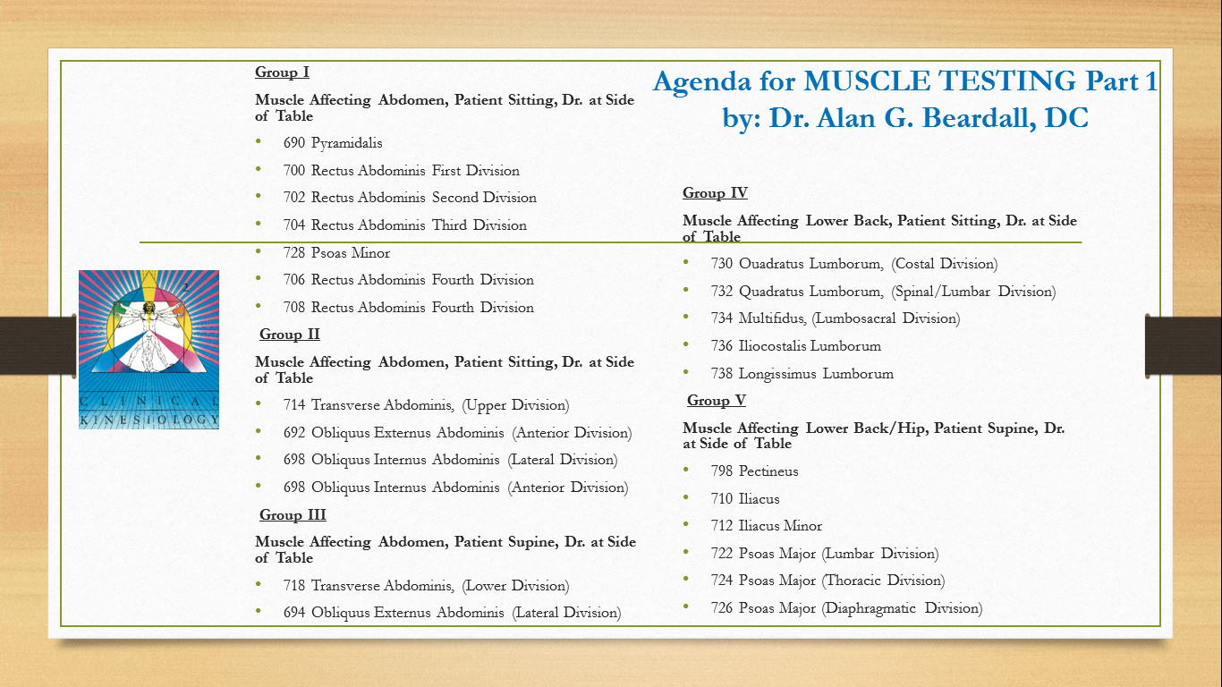 Muscle Testing Versions Studio Version of the Muscle Testing Series by Dr. Alan G. Beardall, D ...